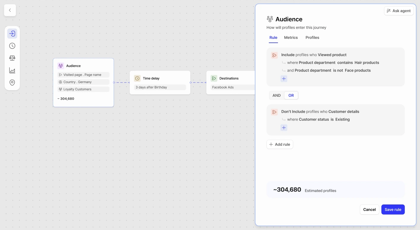 A journey builder interface showing an audience, time delay, destinations, and an AI-assisted audience editor.
