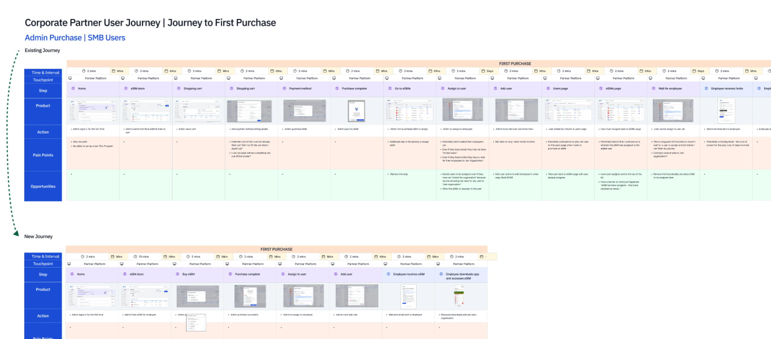 The redesigned Airalo corporate partner journey.