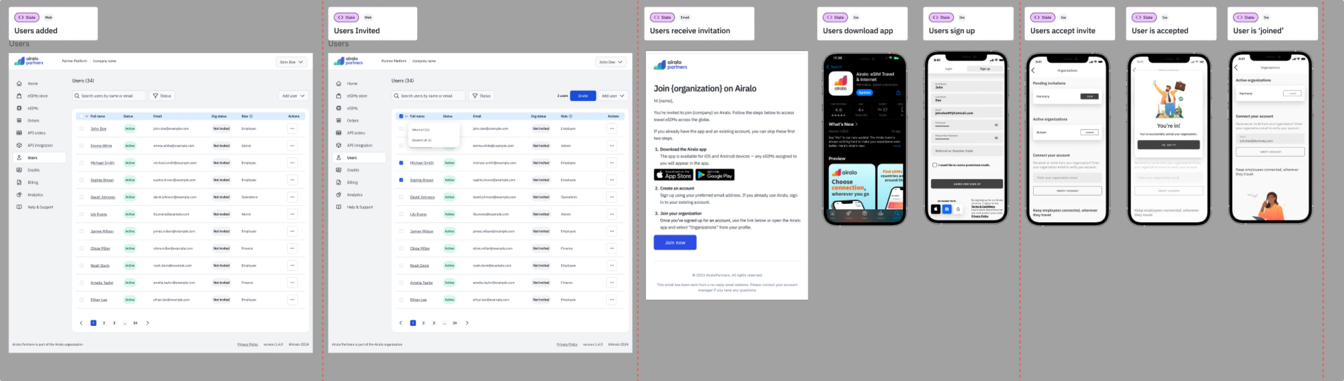 Airalo admin and employee onboarding screens across desktop and mobile.