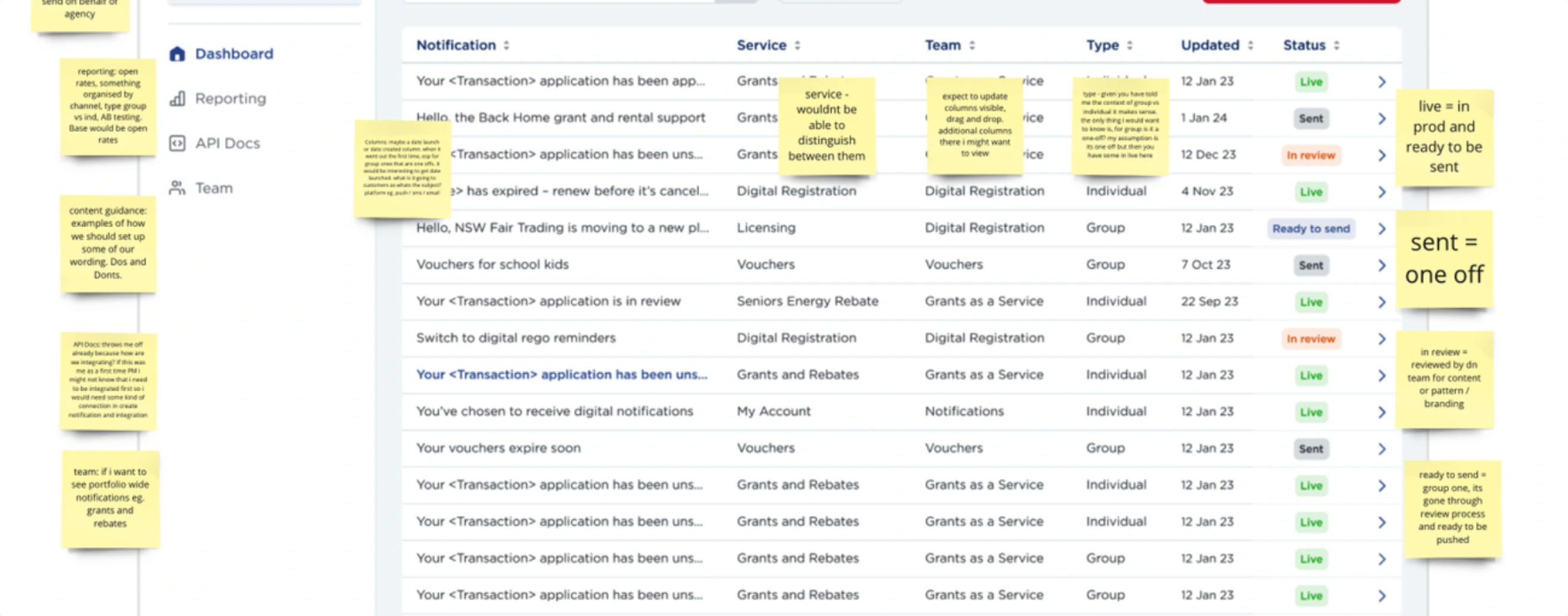 The notification platform annotated as a reusable system.