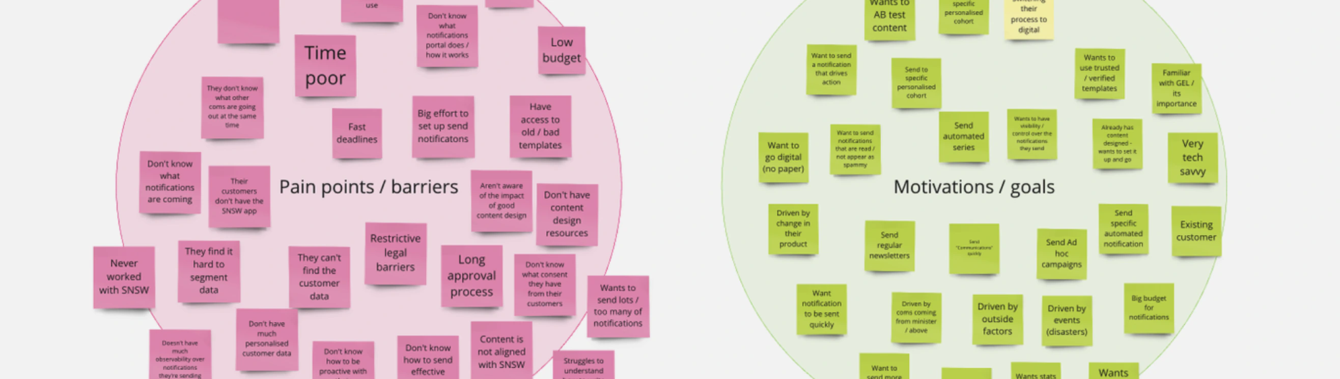 Research synthesis of notification pain points, motivations, and goals.