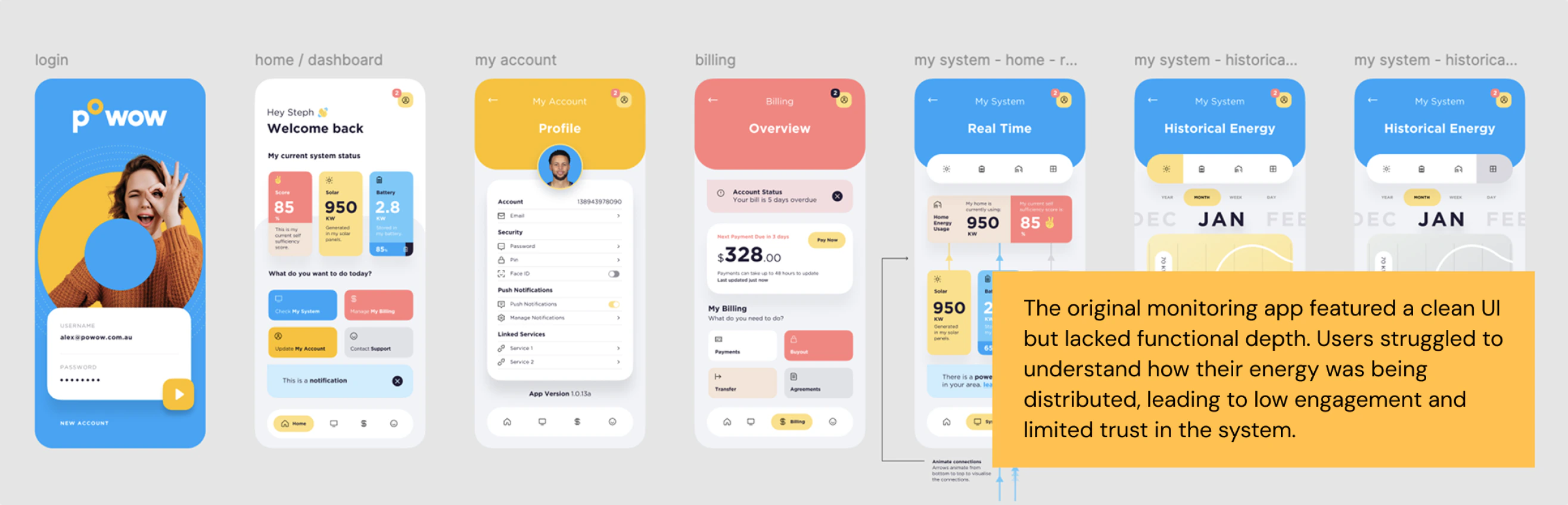 The original ShineHub monitoring application and early concepts.