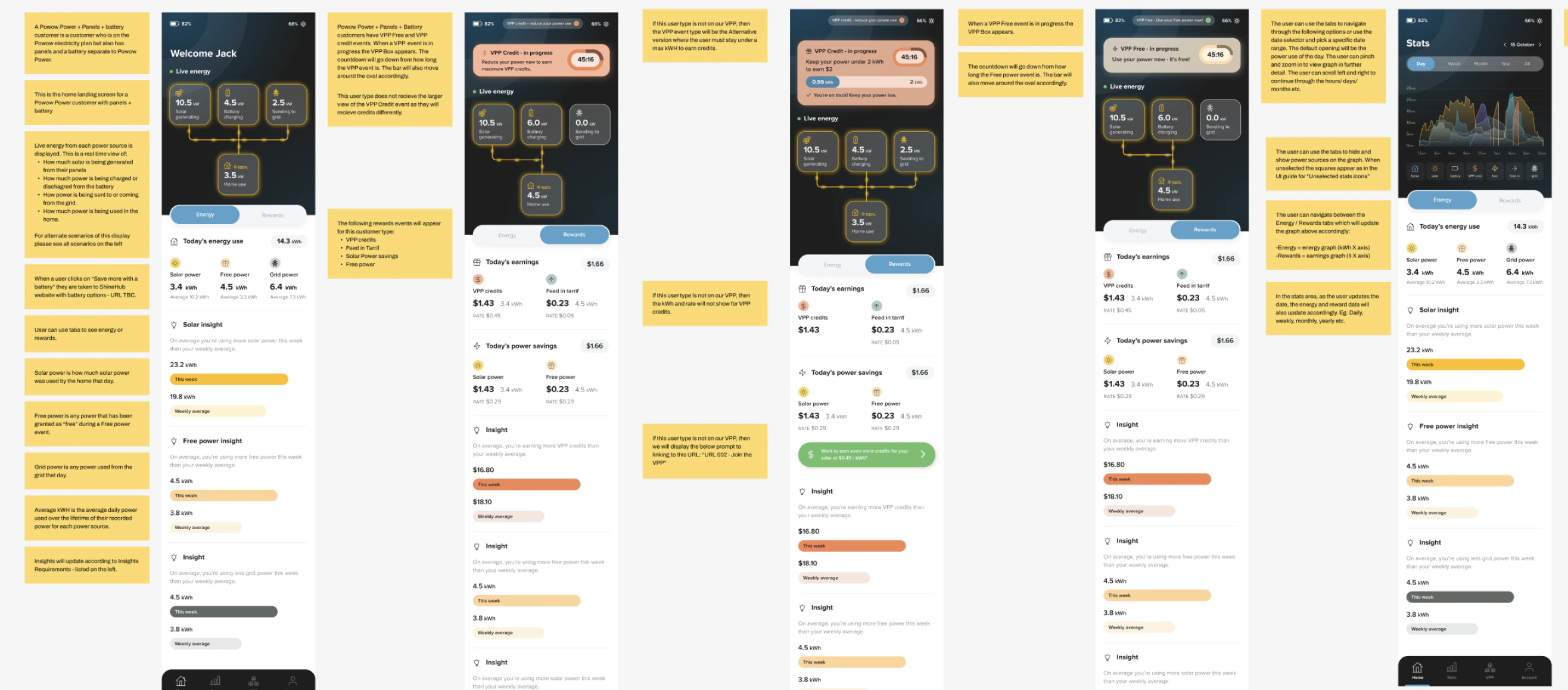 ShineHub high-fidelity screens annotated with implementation notes.