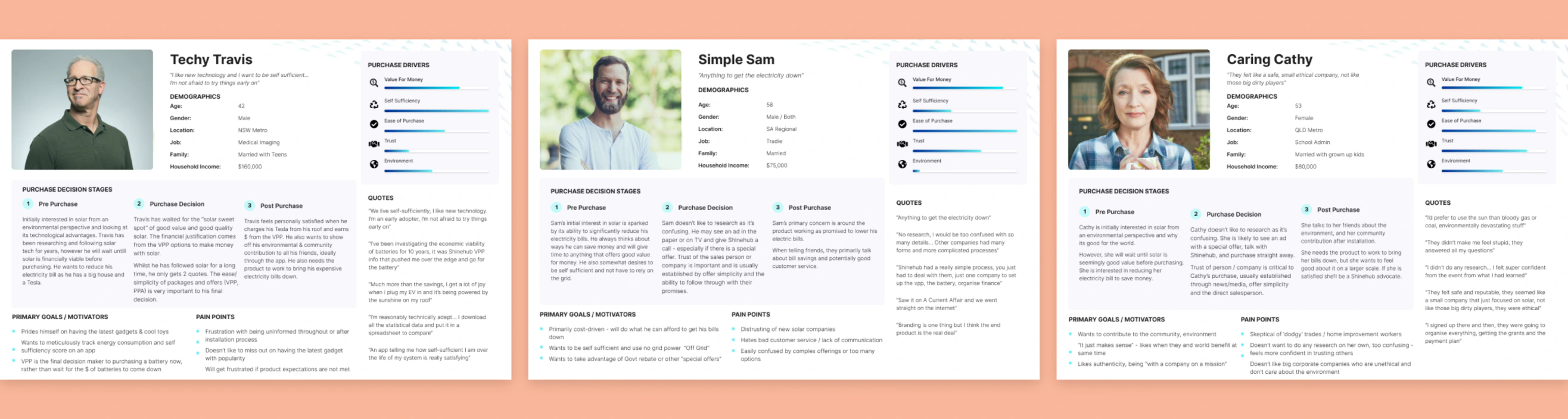 Three ShineHub research personas.