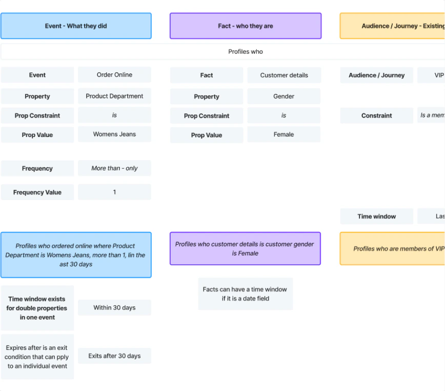 Supporting audience-building rules and workflow notes.