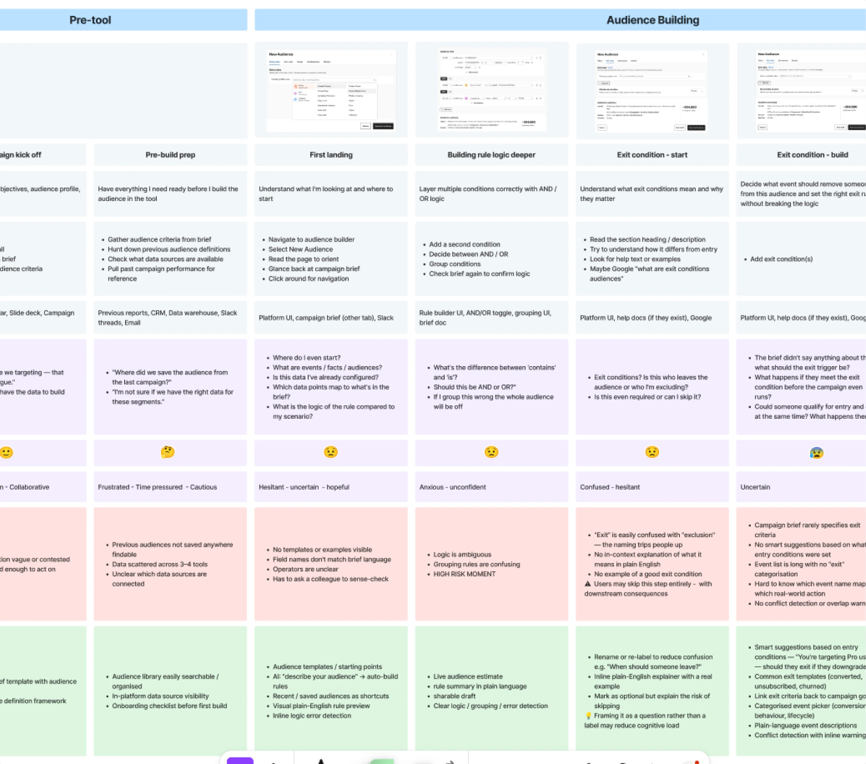 A detailed blueprint of the Supermetrics audience-building experience.